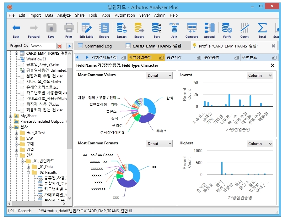 Arbutus Analyzer Plus 대시보드 화면 예시